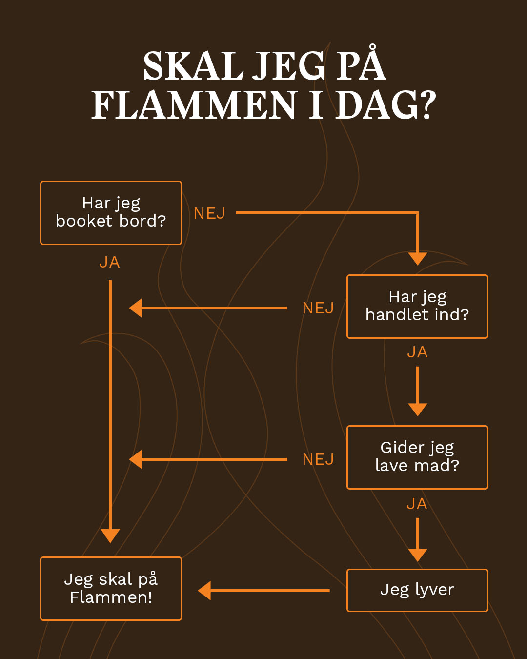 FLAMMEN GLOSTRUP