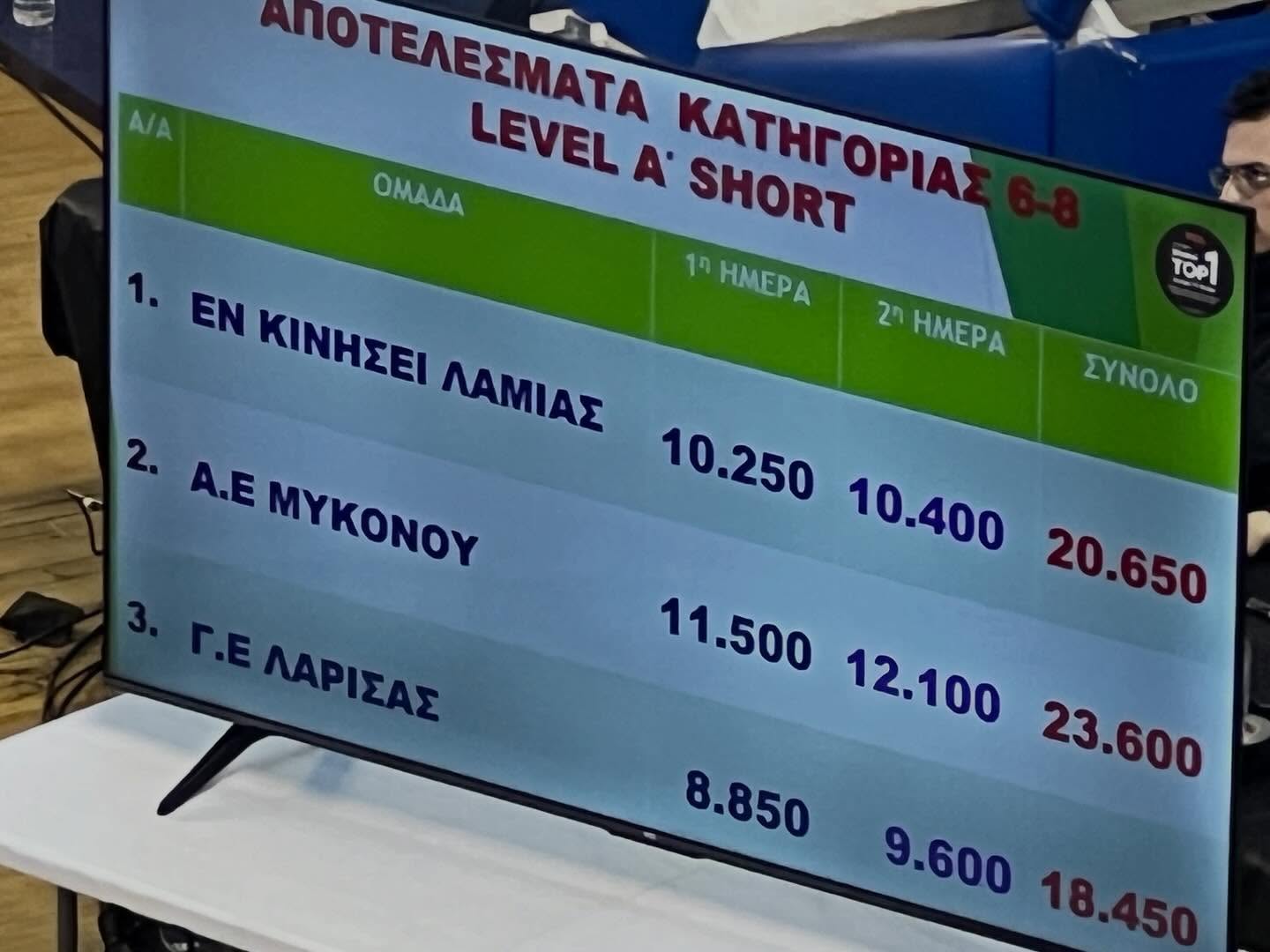 GIANNOULAKI